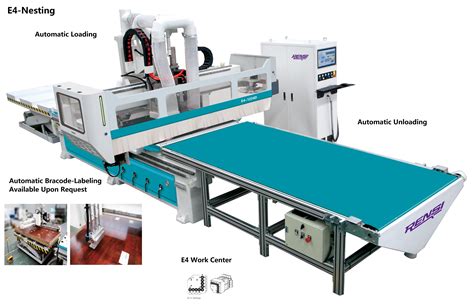 what is nesting parts for cnc router|what is nesting in cnc.